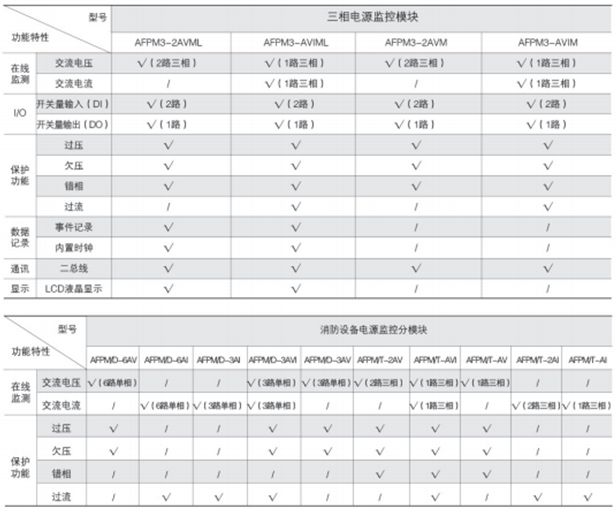 变电所运维云平台