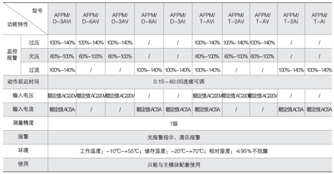 变电所运维云平台