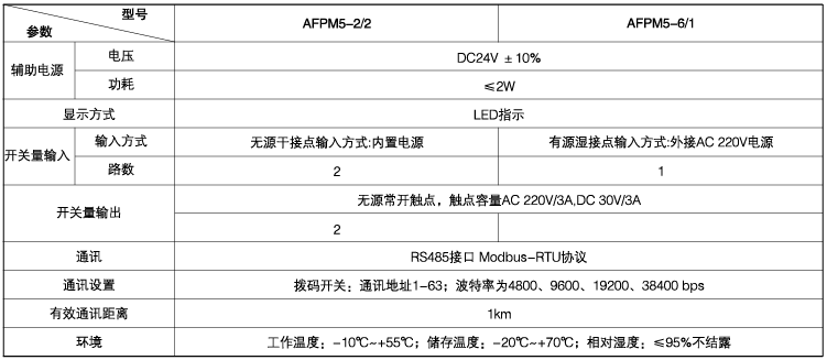 变电所运维云平台