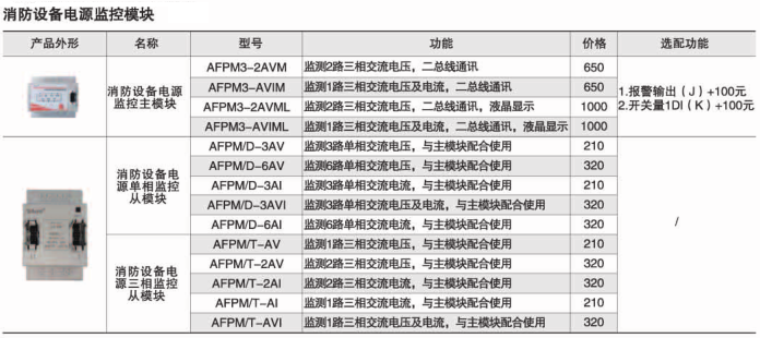 变电所运维云平台