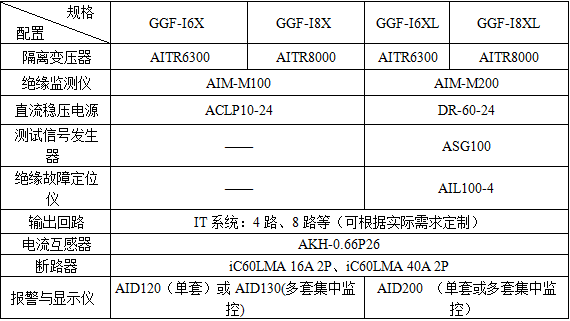 安全用电管理云平台