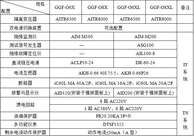 安全用电管理云平台