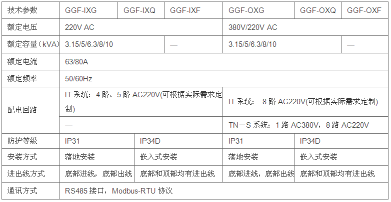 安全用电管理云平台