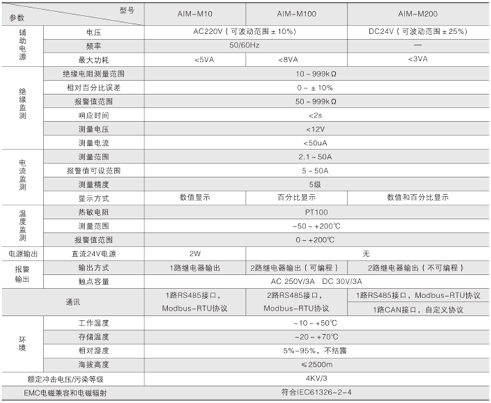 安全用电管理云平台