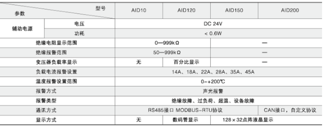 安全用电管理云平台