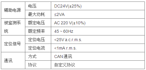 安全用电管理云平台