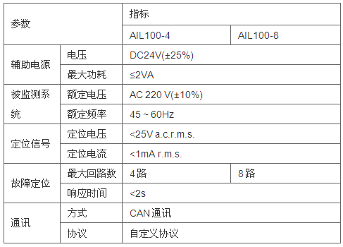 安全用电管理云平台