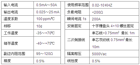 安全用电管理云平台