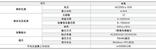 安全用电管理云平台