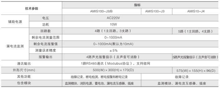 安全用电管理云平台