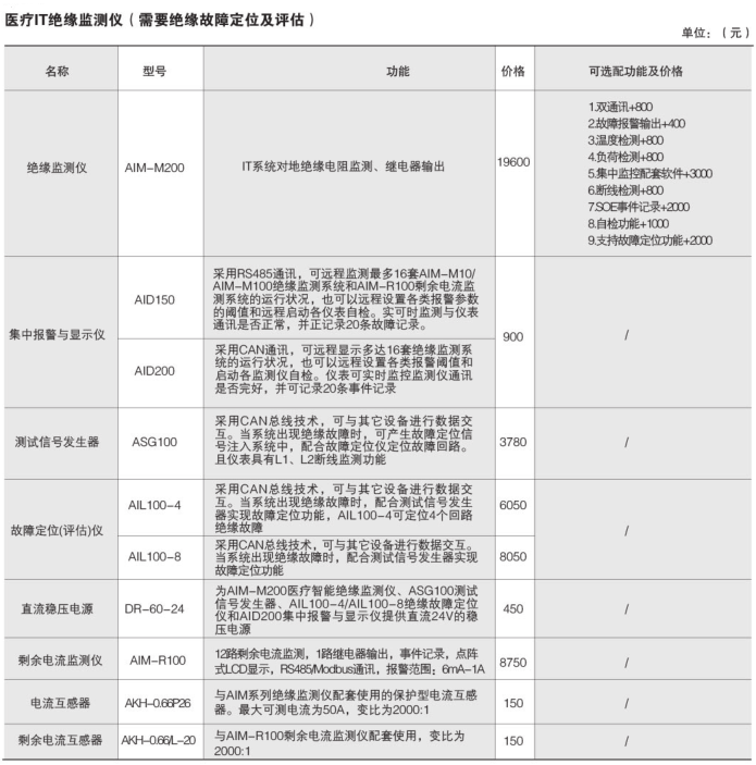 安全用电管理云平台