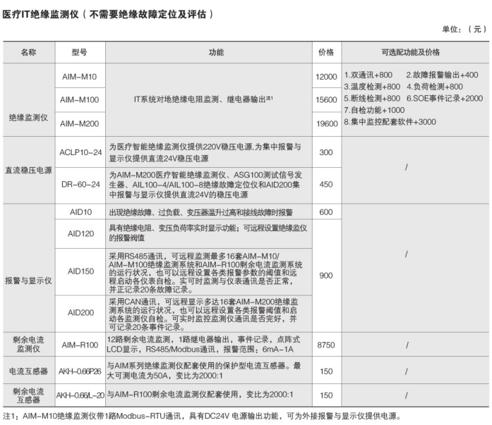 安全用电管理云平台