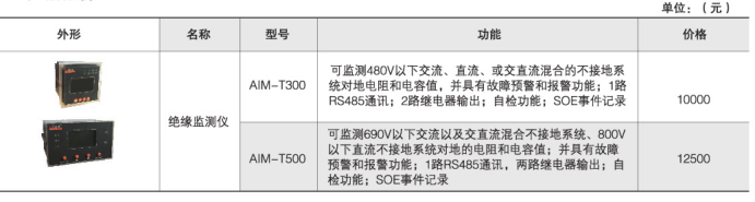 安全用电管理云平台