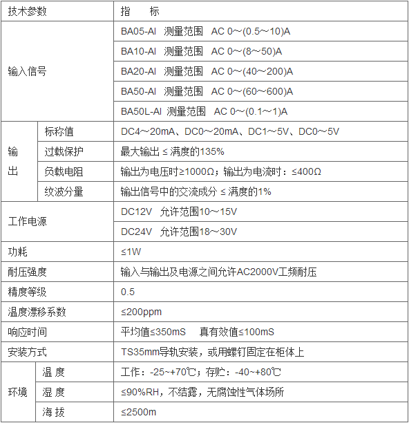 环保用电监管云平台