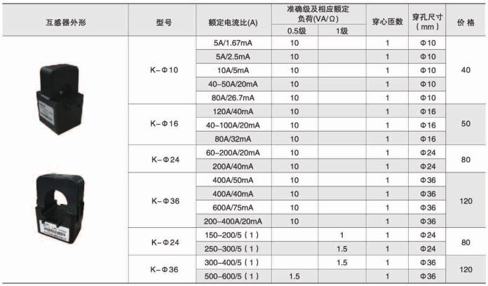 变电所运维云平台