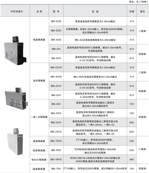 环保用电监管云平台