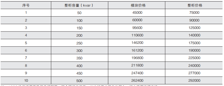 变电所运维云平台