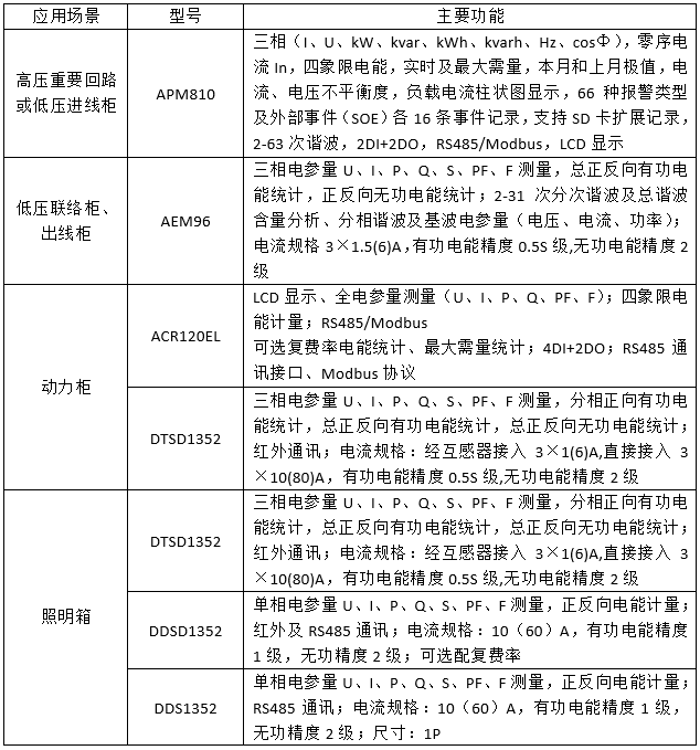 环保用电监管云平台