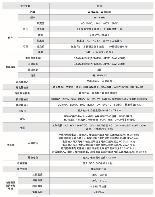 环保用电监管云平台