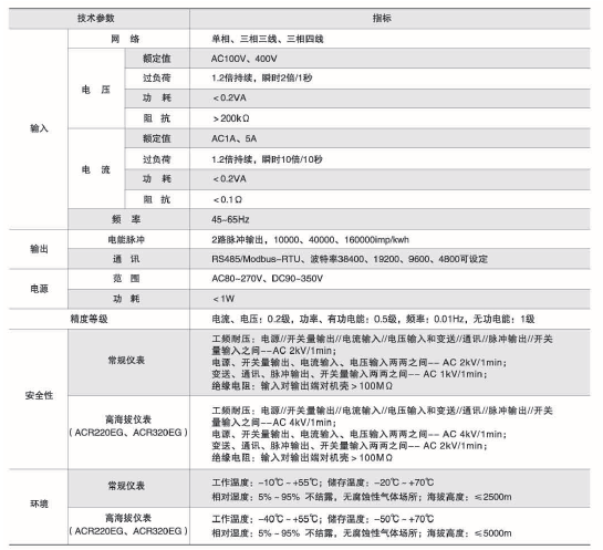 环保用电监管云平台