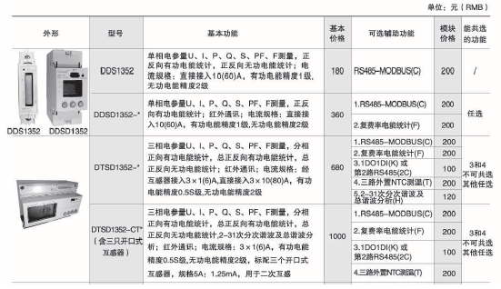 环保用电监管云平台