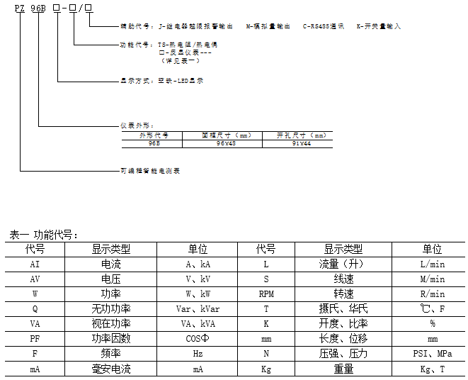 安全用电管理云平台