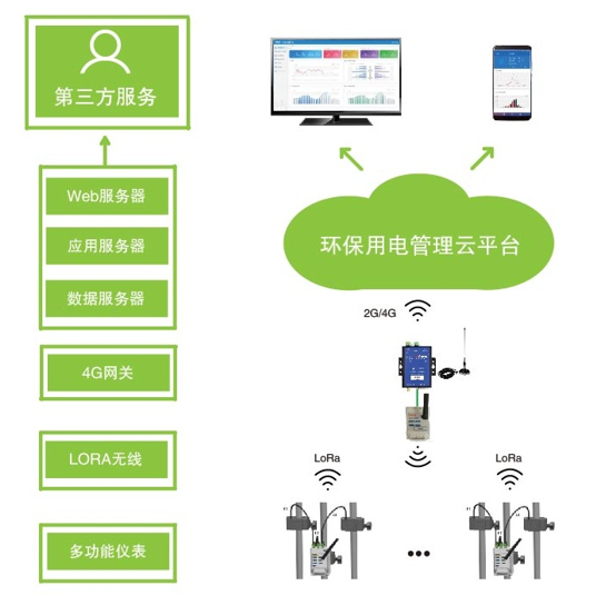 电气火灾综合治理