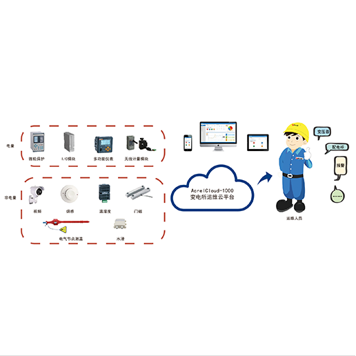 变电所运维云平台  