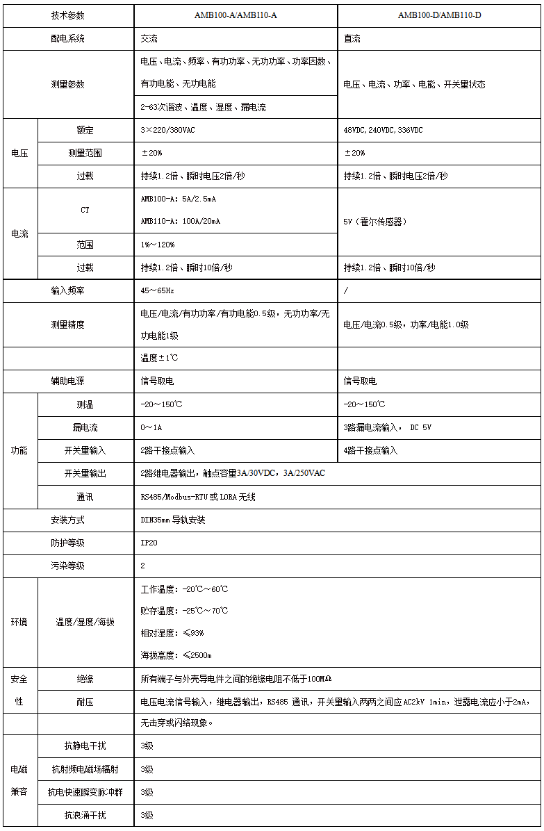 AMB系列小母线监控装置