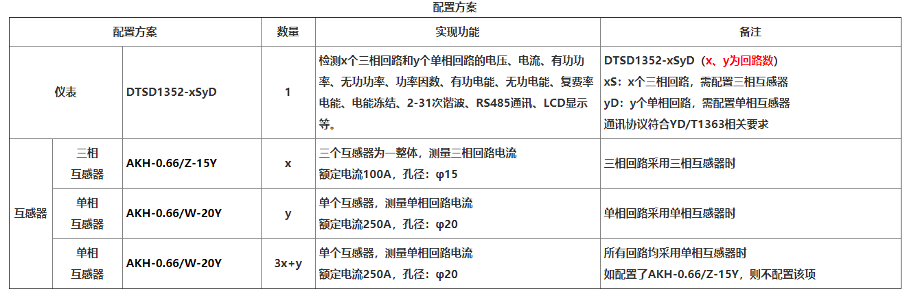 DTSD1352-6S1D导轨式多回路电力仪表