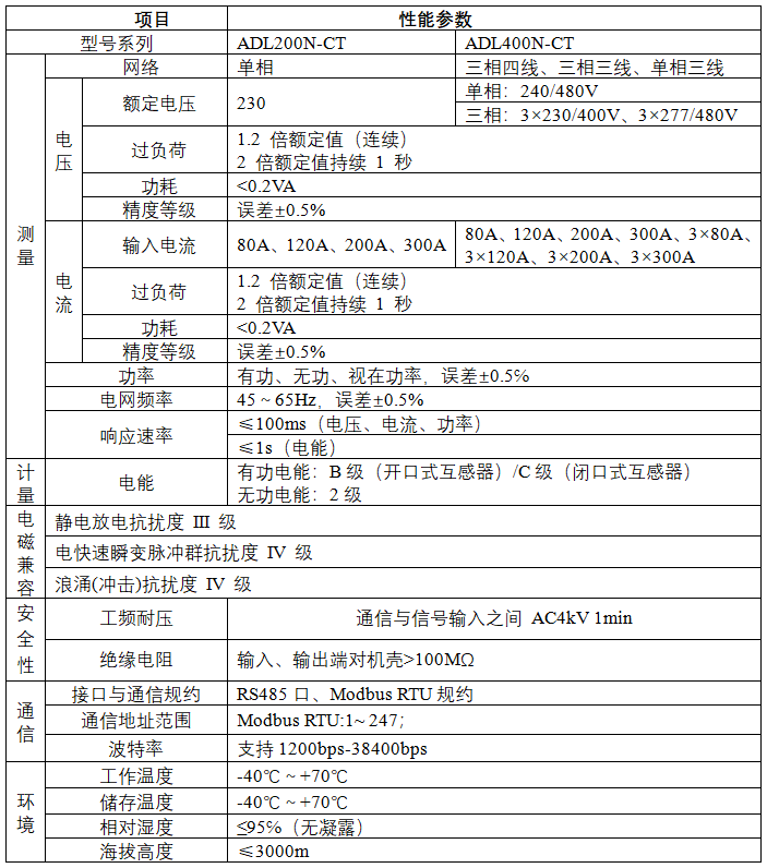 ADL系列外置互感器导轨式多功能电能表