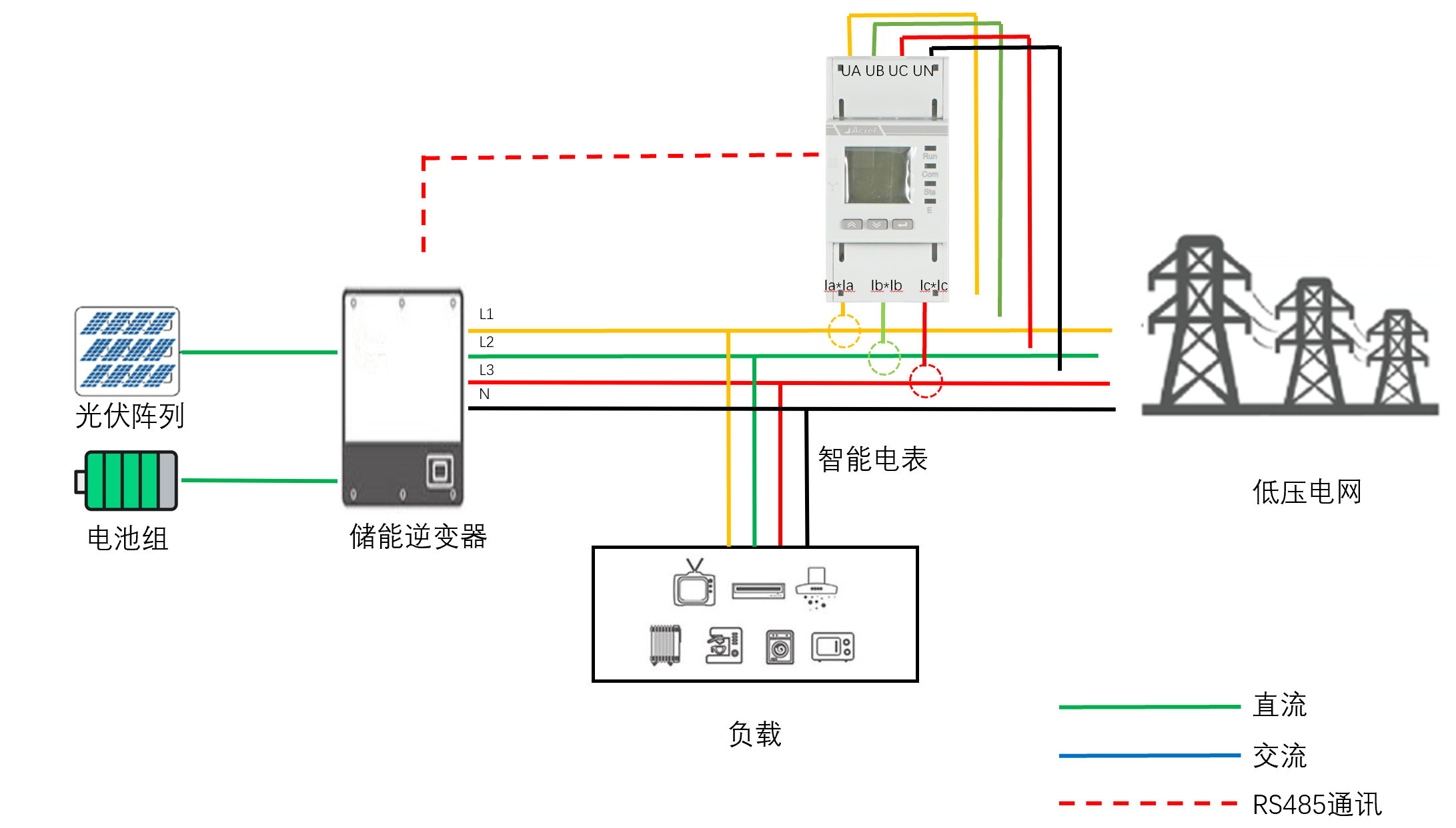 ADL系列外置互感器导轨式多功能电能表