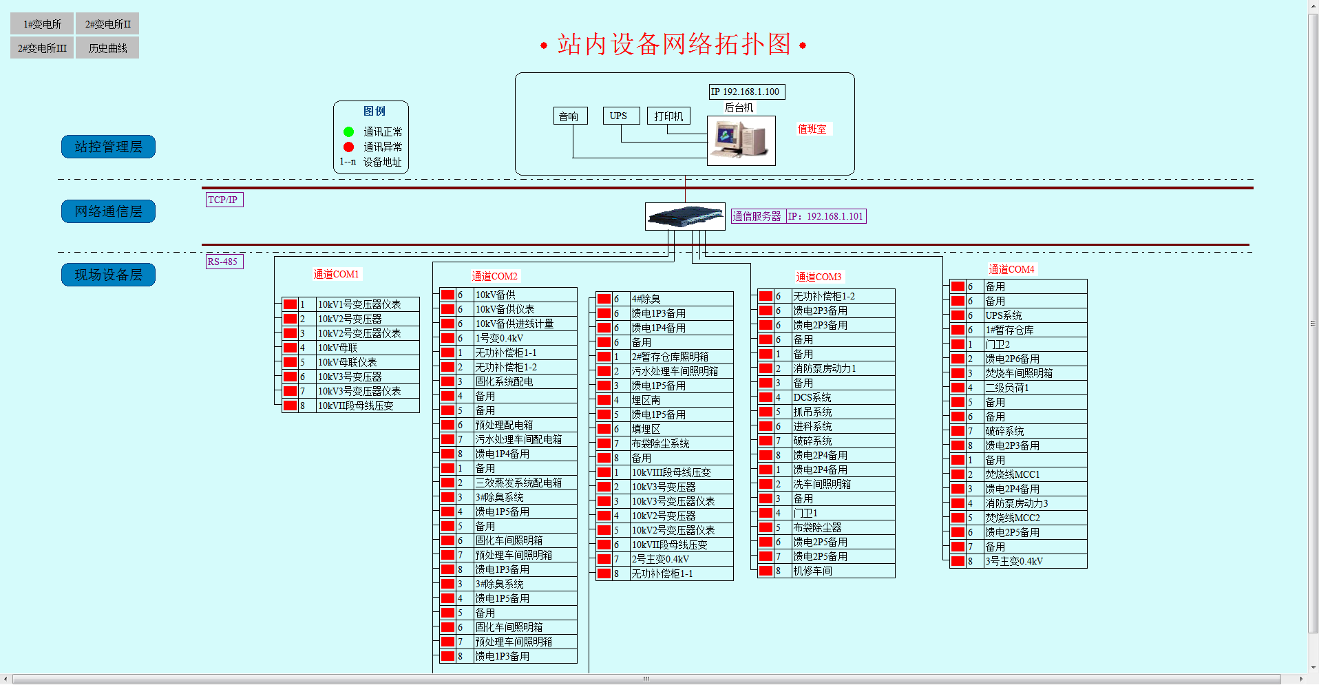 10通讯拓扑