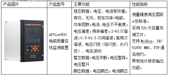 电能质量监测装置在某单晶硅棒光伏产业基地的应用