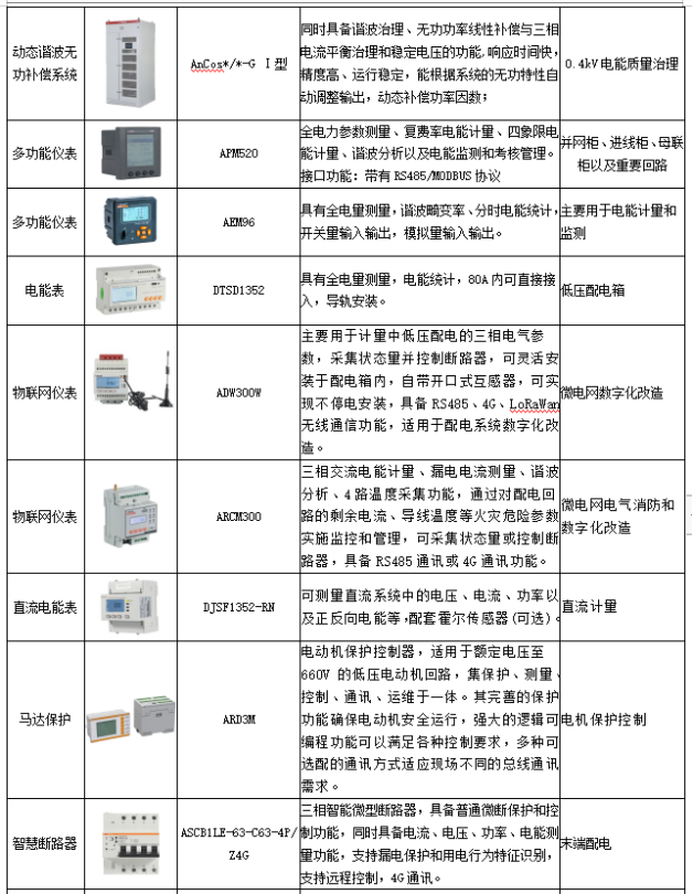 虚拟电厂蓄势待发，源网荷储联动是新型电力系统必然选择