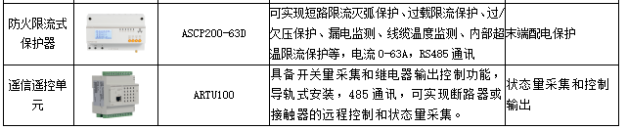 虚拟电厂蓄势待发，源网荷储联动是新型电力系统必然选择