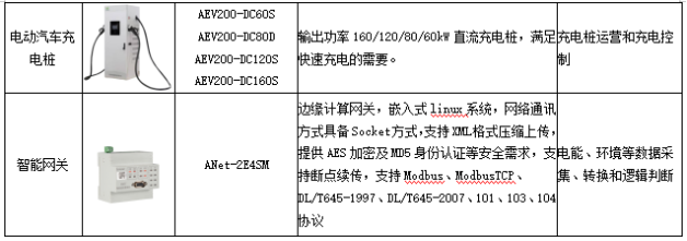 虚拟电厂蓄势待发，源网荷储联动是新型电力系统必然选择