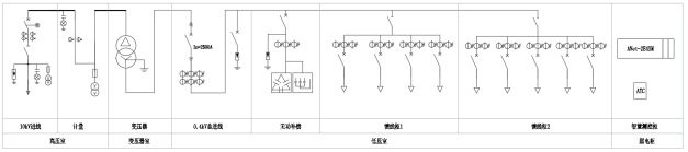 安科瑞为蔚来充换电站数字化运维提供解决方案