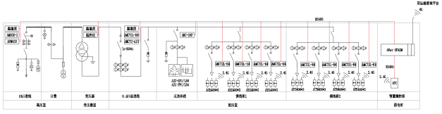 安科瑞为蔚来充换电站数字化运维提供解决方案