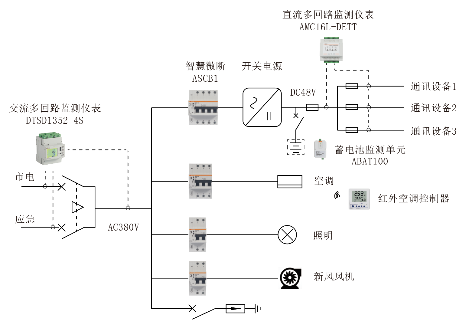 5G基站节能及数字化管理解决方案