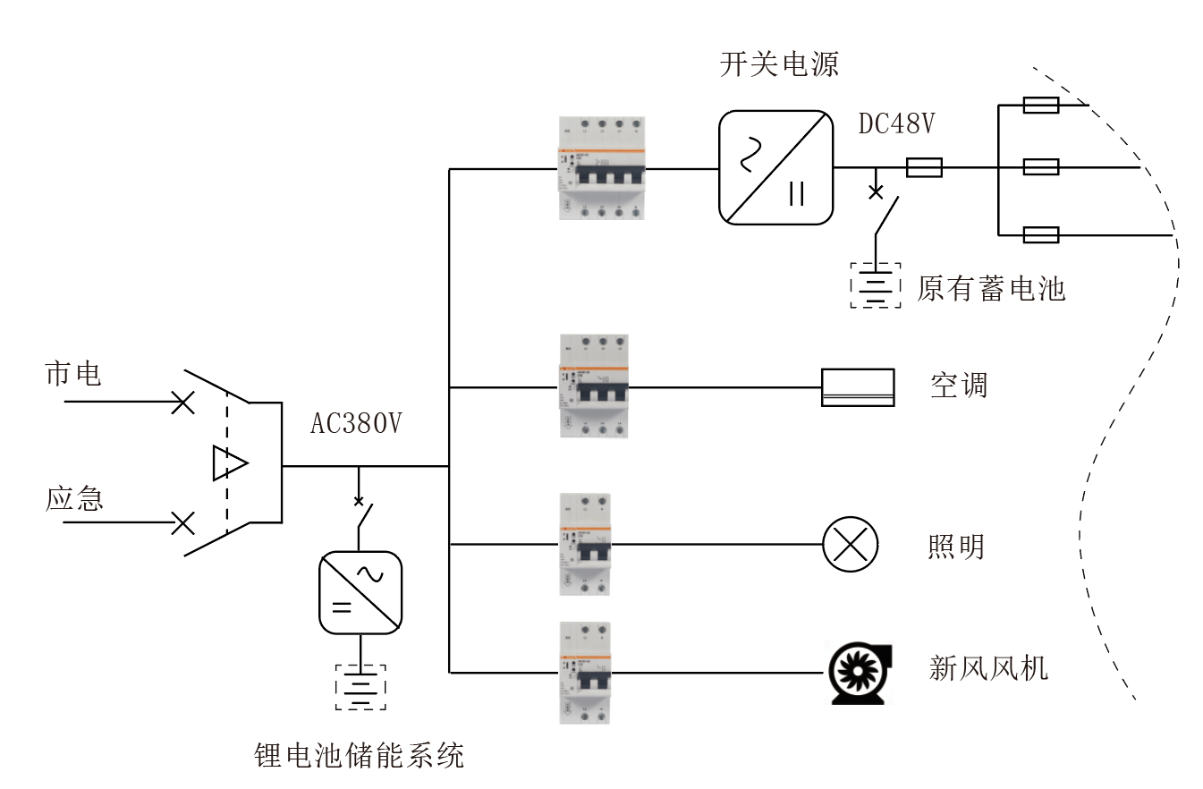 5G基站节能及数字化管理解决方案