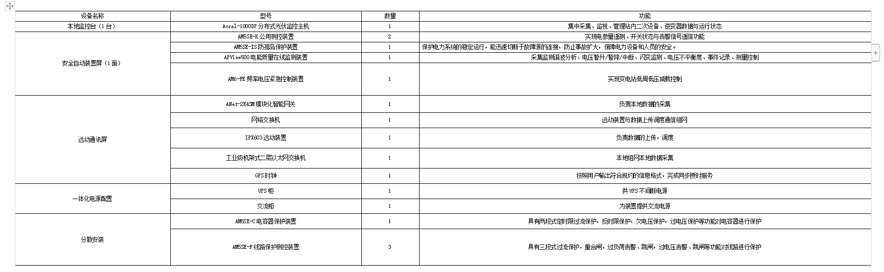 Acrel-1000DP光伏监控系统  在磊蒙（湖北）智能装备有限公司5.98MW分布式光伏10KV并网系统的应用