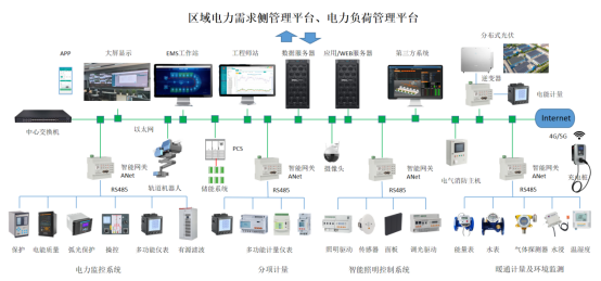 发改委强化电力需求侧管理，缓解电力系统峰值压力