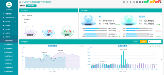 发改委强化电力需求侧管理，缓解电力系统峰值压力