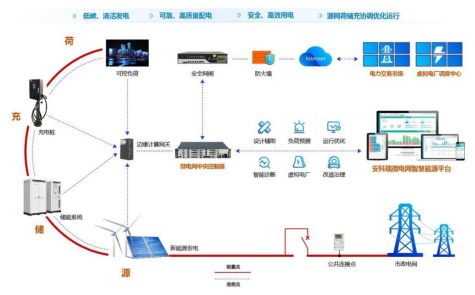 发改委强化电力需求侧管理，缓解电力系统峰值压力