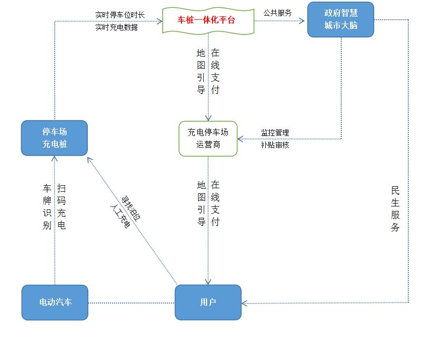 能源汽车下乡充电桩建设优化建议及解决方案