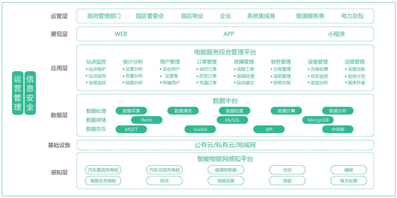 能源汽车下乡充电桩建设优化建议及解决方案