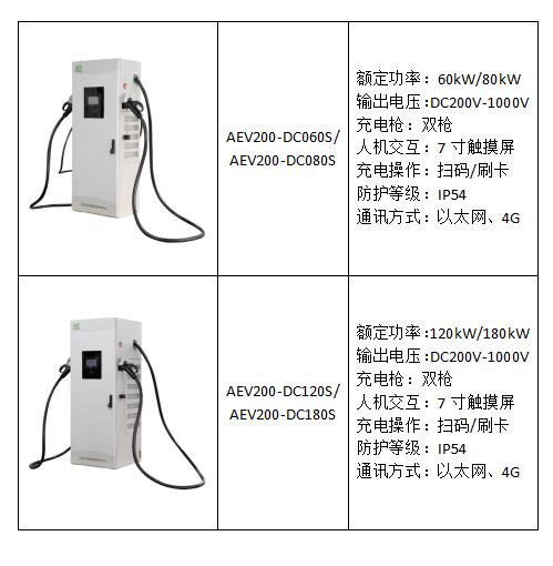 能源汽车下乡充电桩建设优化建议及解决方案