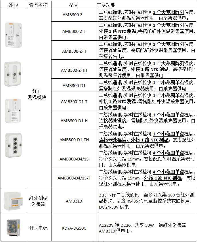 安科瑞红外测温方案在XX锂电厂房项目密集母线槽上的应用