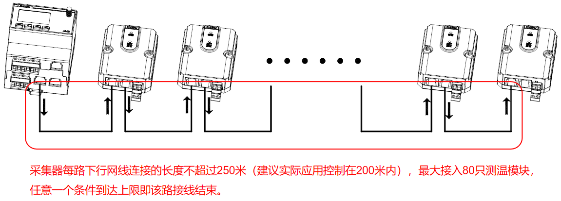 安科瑞红外测温方案在XX锂电厂房项目密集母线槽上的应用